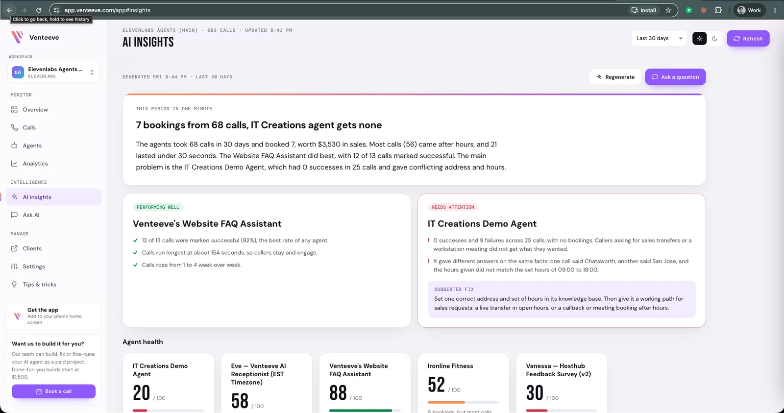 The Venteeve AI Insights page with a one-minute summary, a performing well card, a needs attention card with a suggested fix, and agent health scores.