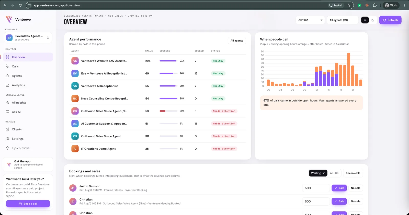 Venteeve Overview showing agent performance ranked by calls with success and booked columns, and a chart of when people call split into open hours and after hours.