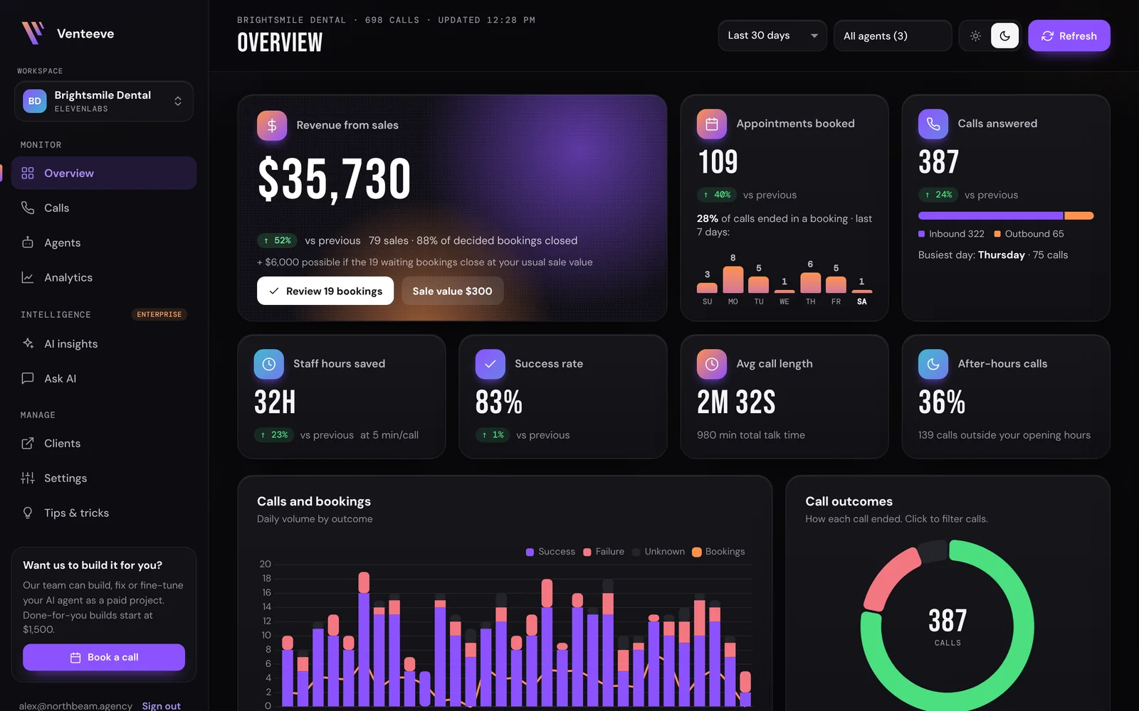 Venteeve dashboard overview with revenue, bookings and calls answered